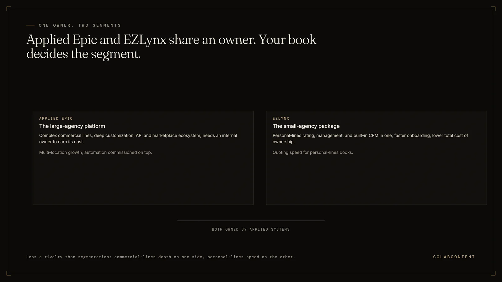Comparison of Applied Epic, the large-agency management system with commercial lines depth, customization, and API ecosystem, against EZLynx, the small-agency package with personal lines rating, built-in CRM, and lower total cost of ownership, both owned by Applied Systems
