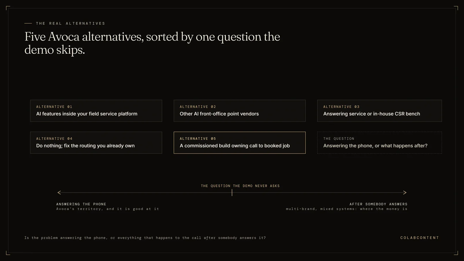 Map of the five real alternatives to Avoca AI: platform-native AI features, other front-office point vendors, an answering service or CSR bench, fixing existing routing, and a commissioned build that owns the whole call-to-booked-job path
