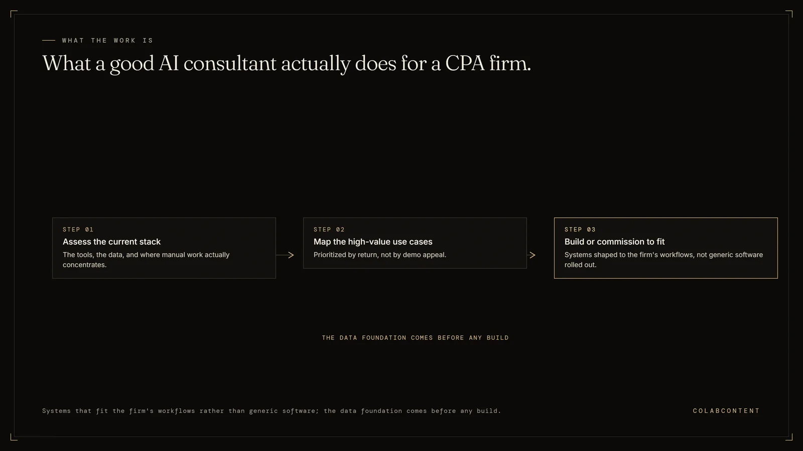 What AI consulting for CPA firms covers: assessing the current tech stack, mapping high-value use cases by return, and building or commissioning systems that fit the firm's workflows rather than deploying generic software