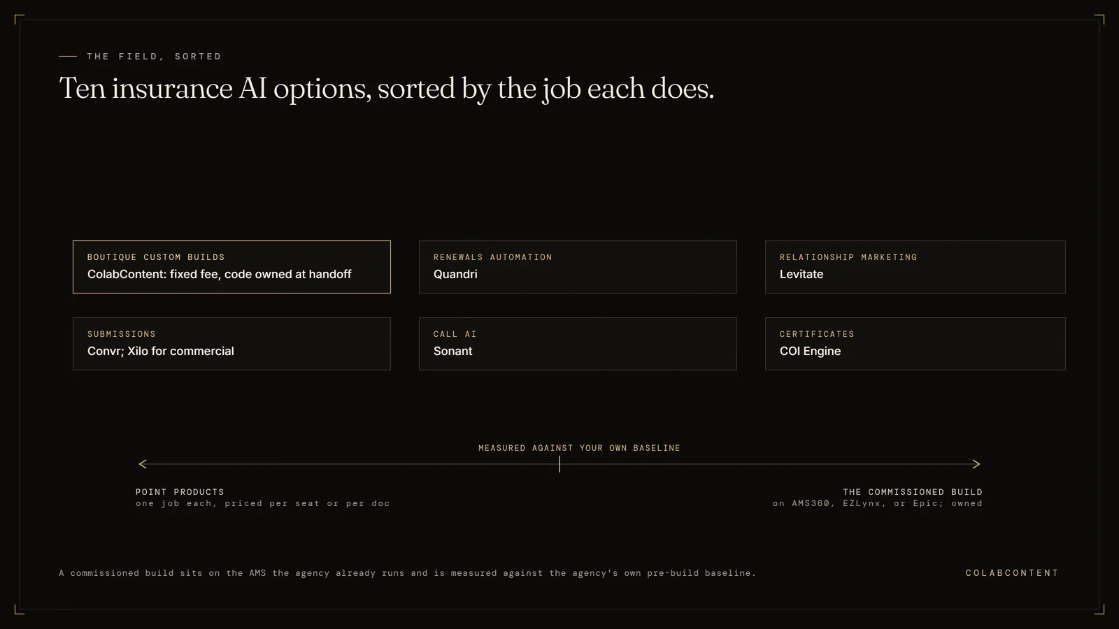 The ten best AI options for regional insurance agencies in 2026 sorted by job: ColabContent custom builds, Quandri renewals, Levitate relationship marketing, Convr and Xilo submissions, Sonant call AI, and COI Engine certificates