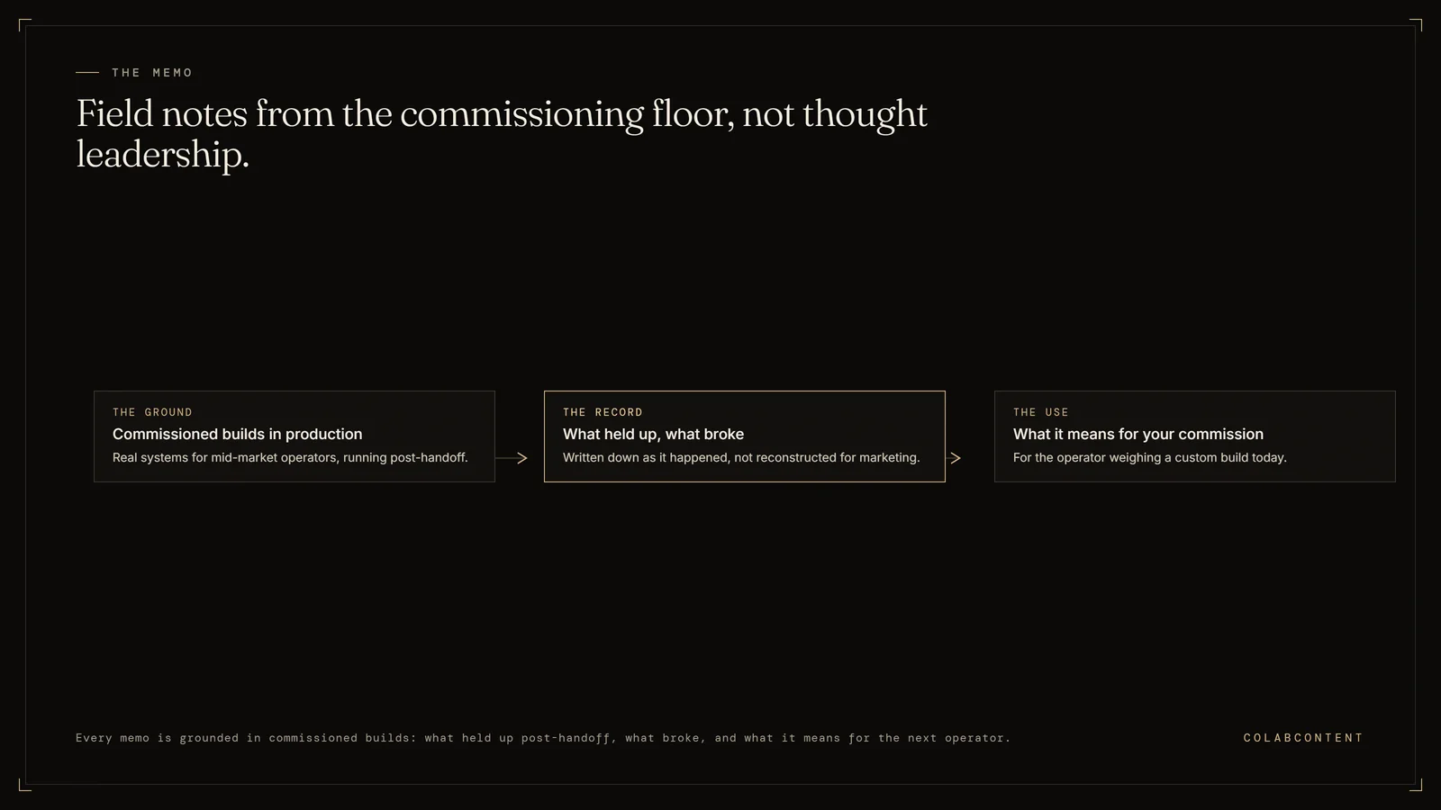 How The Mid-Market AI Memo works: field notes grounded in commissioned builds in production, recording what held up and what broke post-handoff, applied to operators considering a custom AI commission