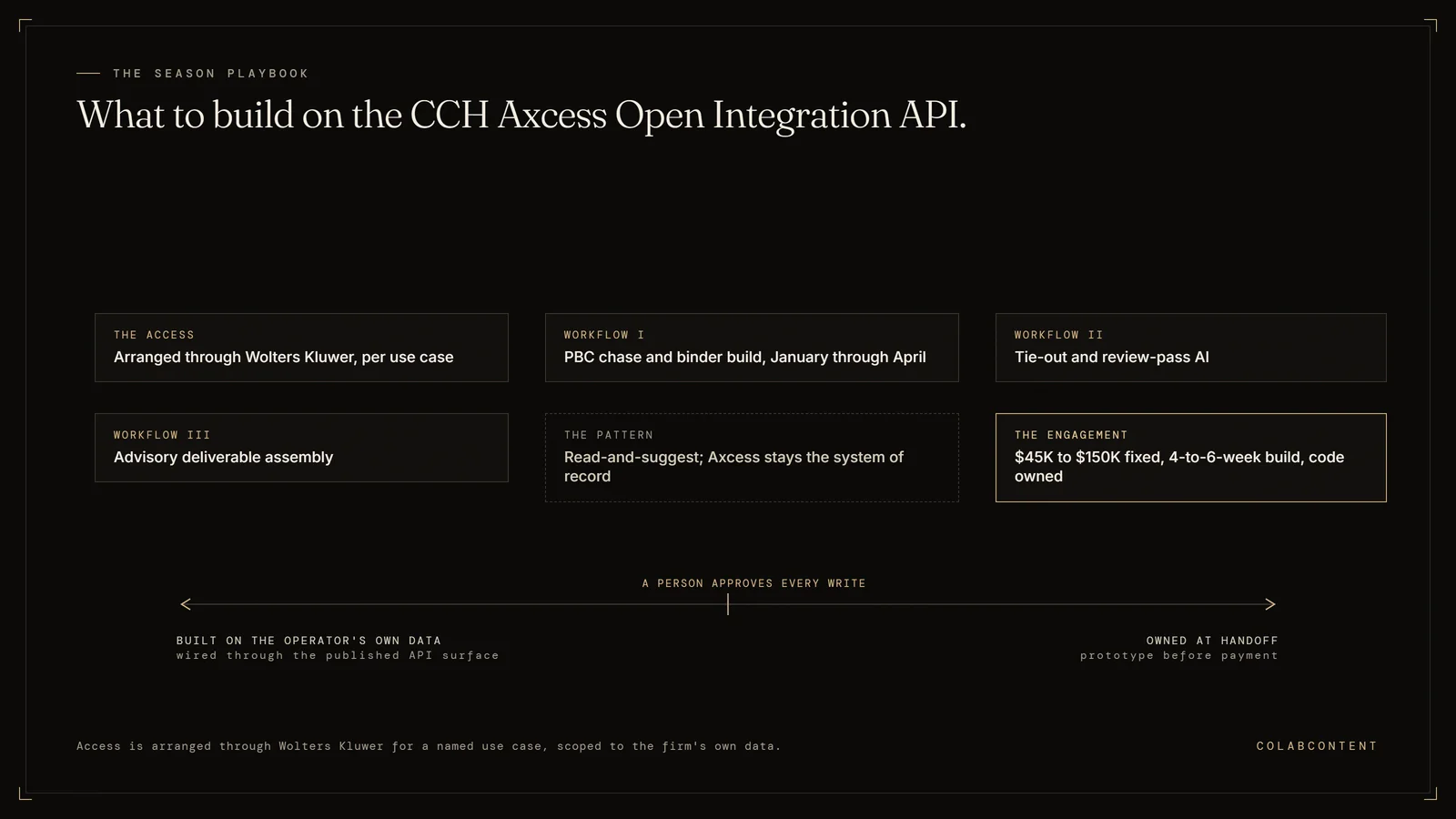 The CCH Axcess AI playbook: API access arranged through Wolters Kluwer, then three workflows that return their cost at a 30-to-150-professional firm: PBC chase and binder build, tie-out and review-pass AI, and advisory deliverable assembly