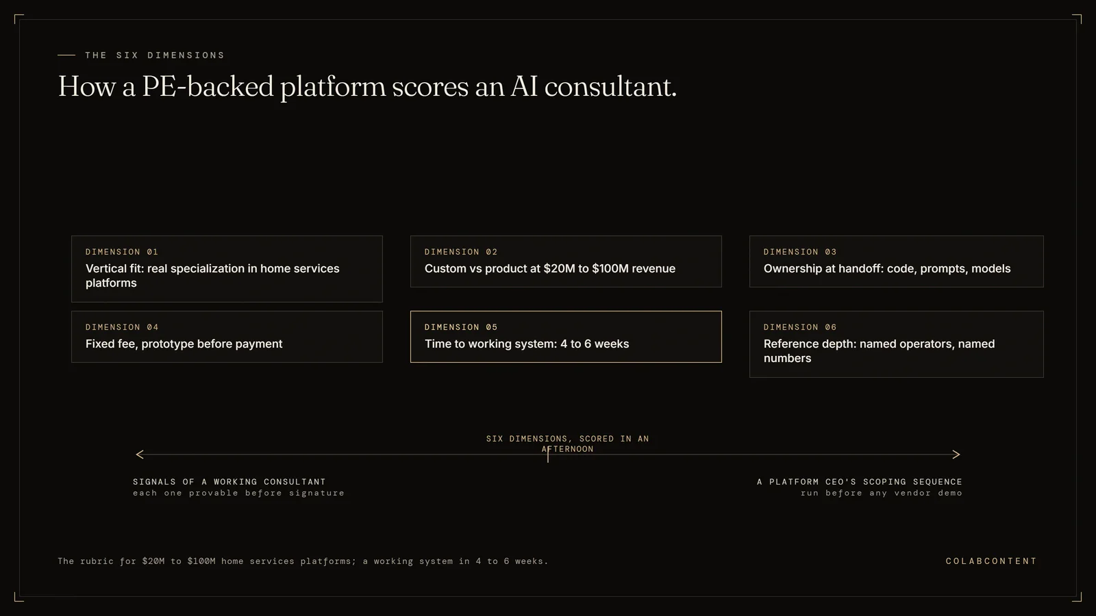 The six dimensions for choosing an AI consultant for a PE-backed home services platform: vertical fit, custom versus product at $20M to $100M revenue, ownership at handoff, fixed-fee pricing with prototype before payment, 4-to-6-week time to working system, and named reference depth