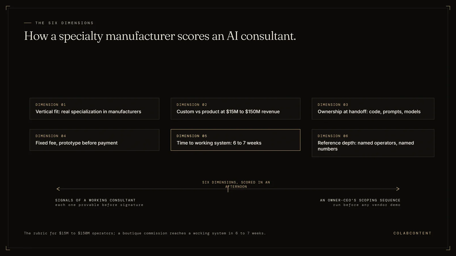 The six dimensions for choosing an AI consultant for a specialty manufacturer: vertical fit, custom versus product at $15M to $150M revenue, ownership of code and prompts at handoff, fixed-fee pricing with prototype before payment, 6-to-7-week time to working system, and named reference depth