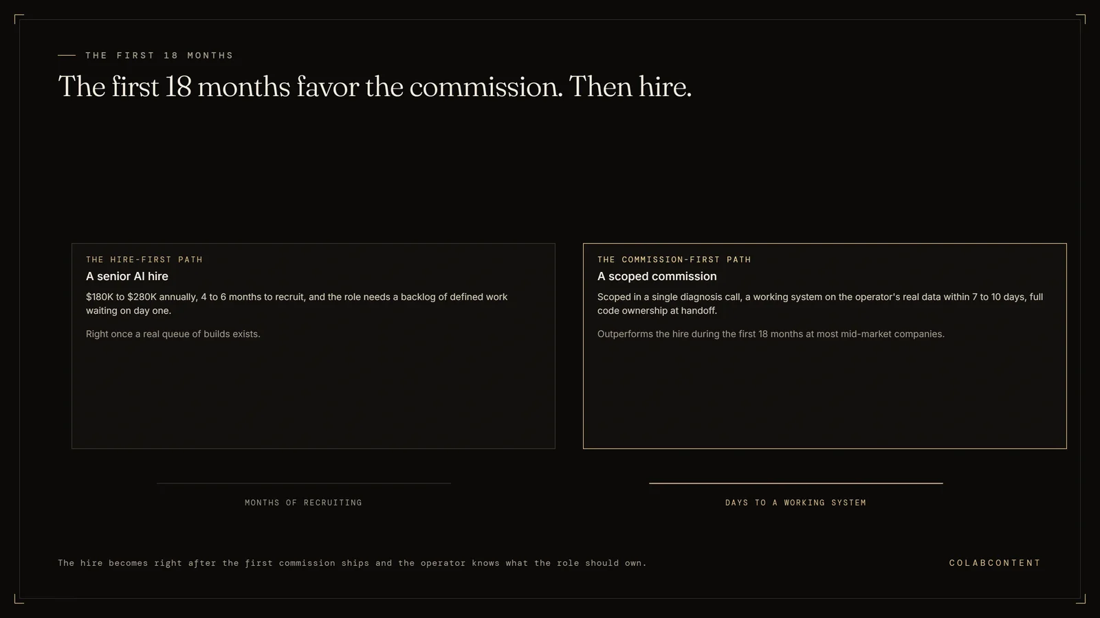 AI consultant versus in-house hire for mid-market companies: a senior hire costs $180K to $280K annually and takes 4 to 6 months to recruit, while a consulting commission is scoped in one diagnosis call and delivers a working system on real data within 7 to 10 days