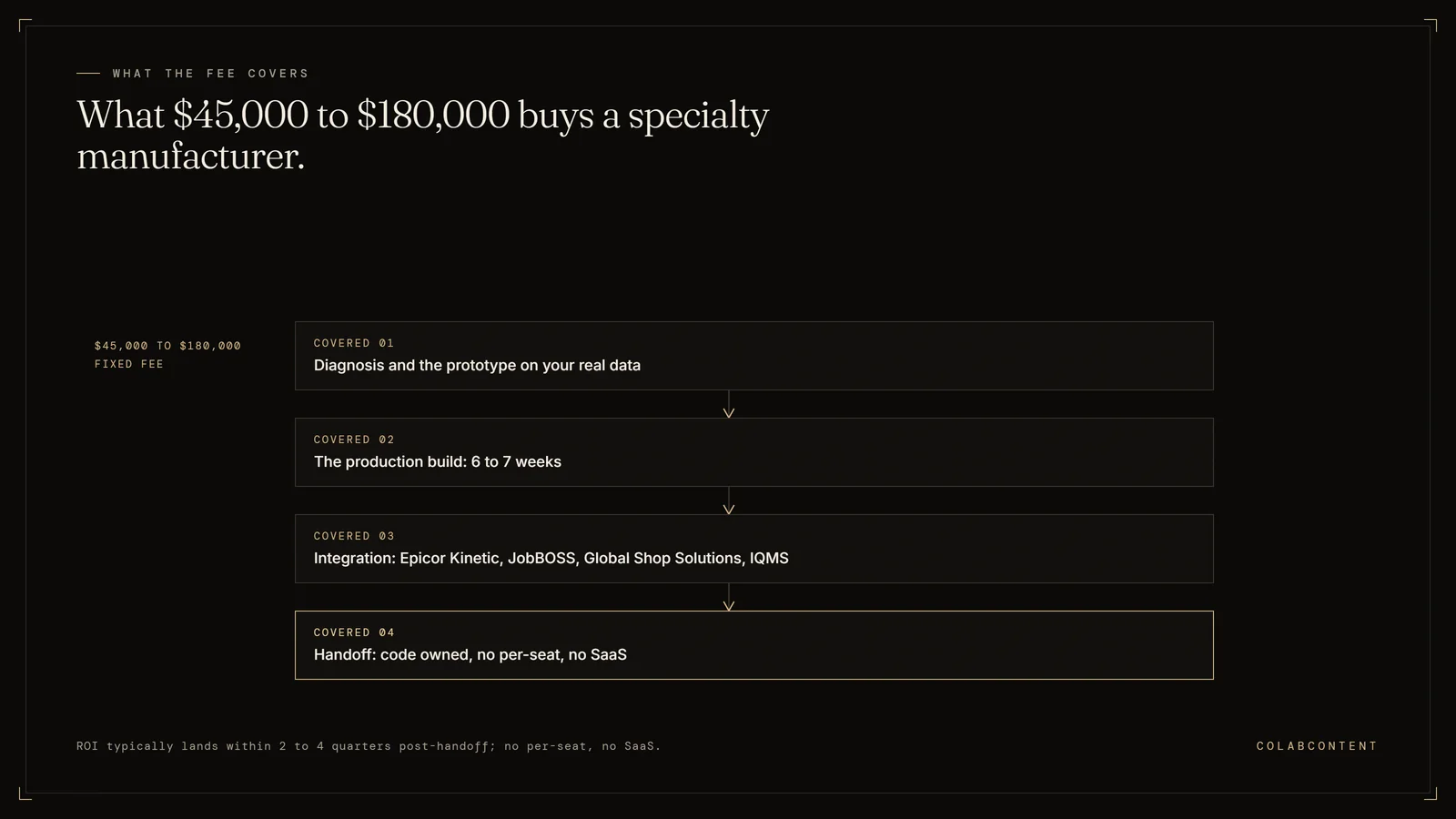 What the $45,000 to $180,000 fixed fee covers for specialty manufacturer AI consulting: diagnosis and prototype, a 6-to-7-week production build, integration with Epicor Kinetic, JobBOSS, Global Shop Solutions, and IQMS, and handoff with code owned