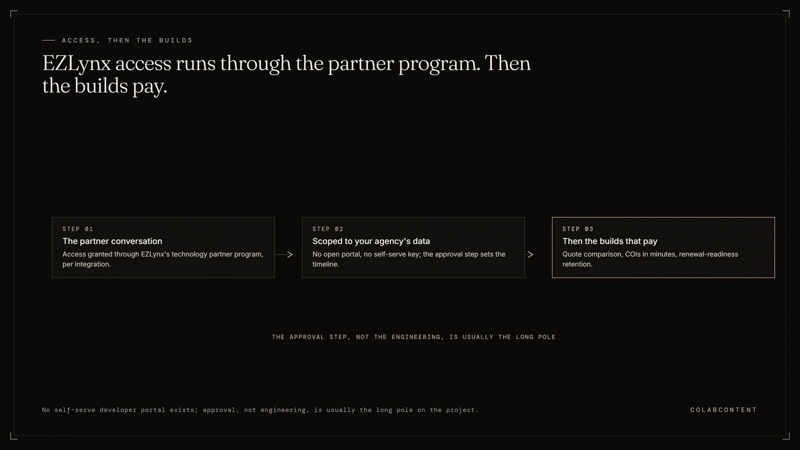The EZLynx API access path: no self-serve developer portal exists, access is granted through the technology partner program scoped to the agency's own data, and then the automations that pay are quote comparison, certificate generation, and renewal retention