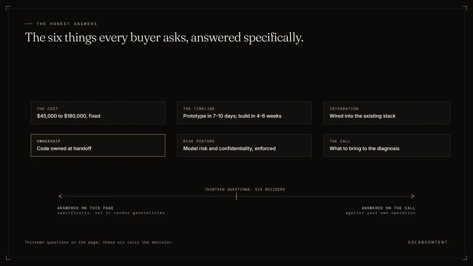The six questions mid-market operators ask before commissioning a custom AI build: the fixed cost band, prototype and build timeline, integration with the existing stack, code ownership at handoff, model risk posture, and what to bring to the diagnosis call