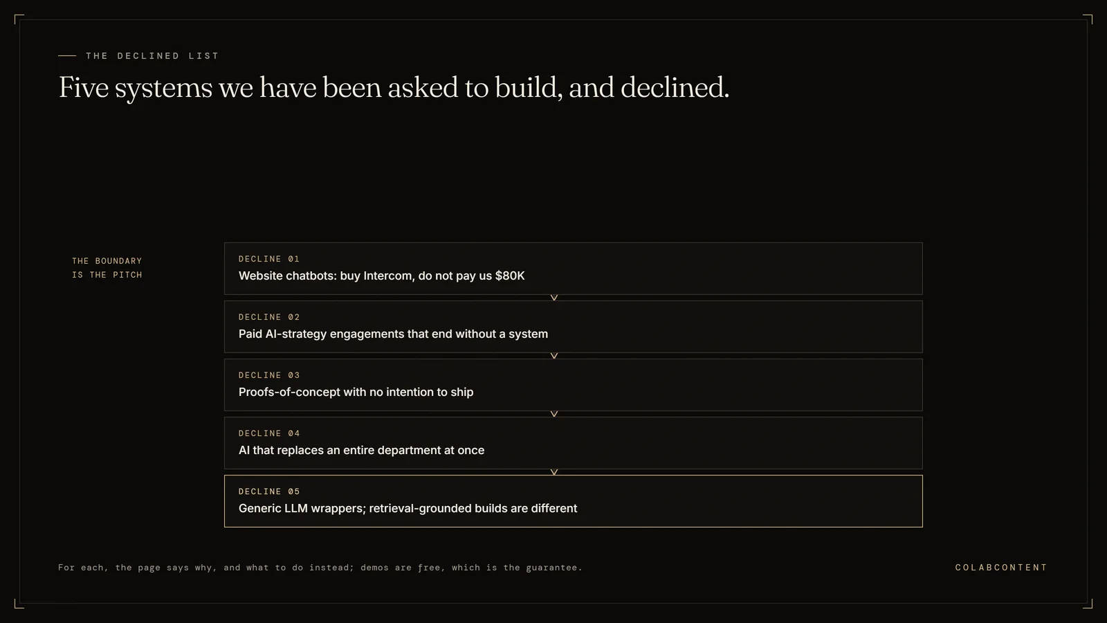 The five AI systems ColabContent declines to build: website chatbots, paid strategy engagements with no build, proofs-of-concept that never ship, wholesale department replacement, and generic LLM wrappers, with retrieval-grounded builds as the honest alternative
