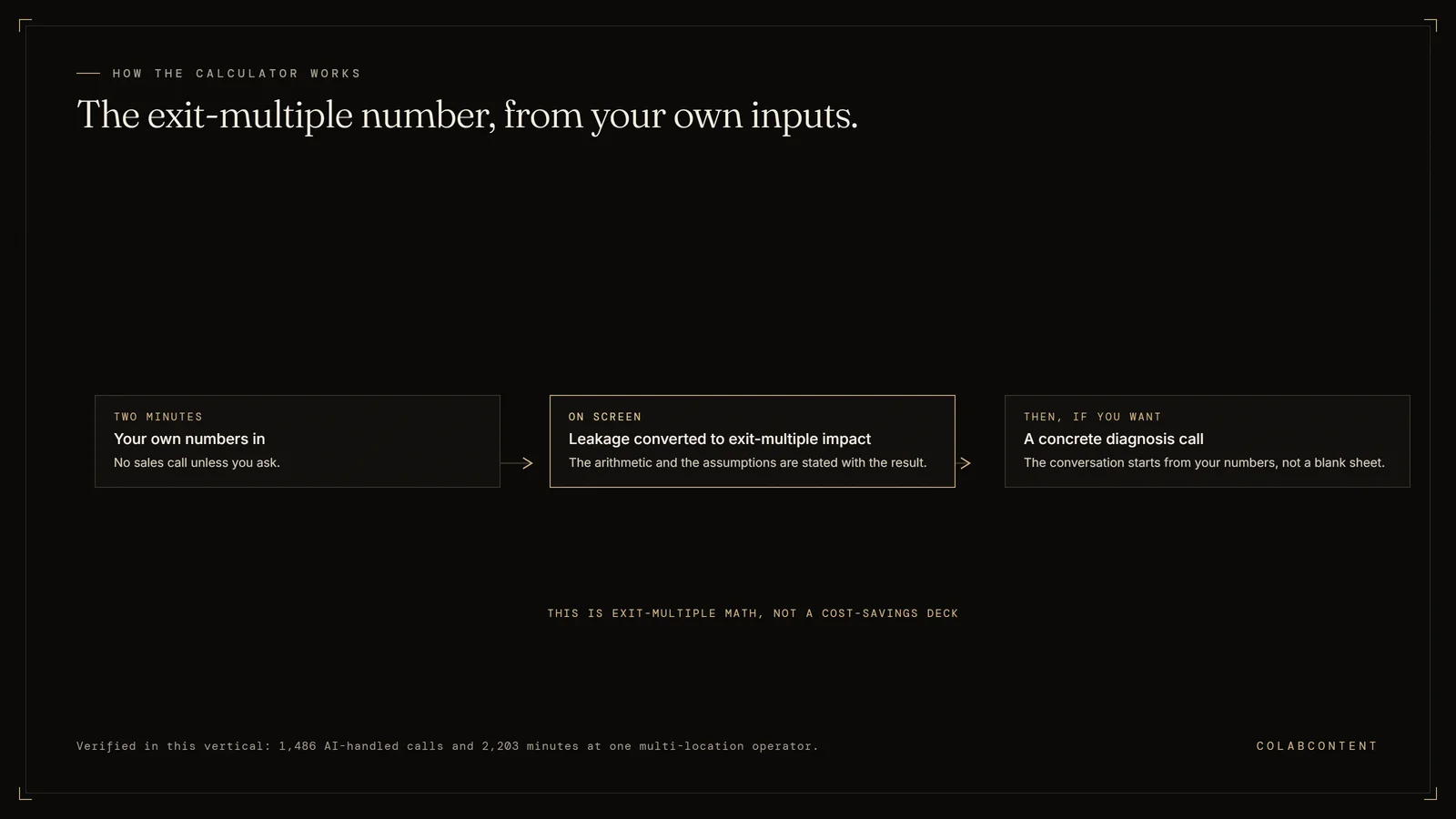 How the free AI cost calculator for PE-backed home services platforms works: two minutes of the platform's own inputs, workflow leakage converted into exit-multiple impact on screen, and an optional diagnosis call starting from those numbers