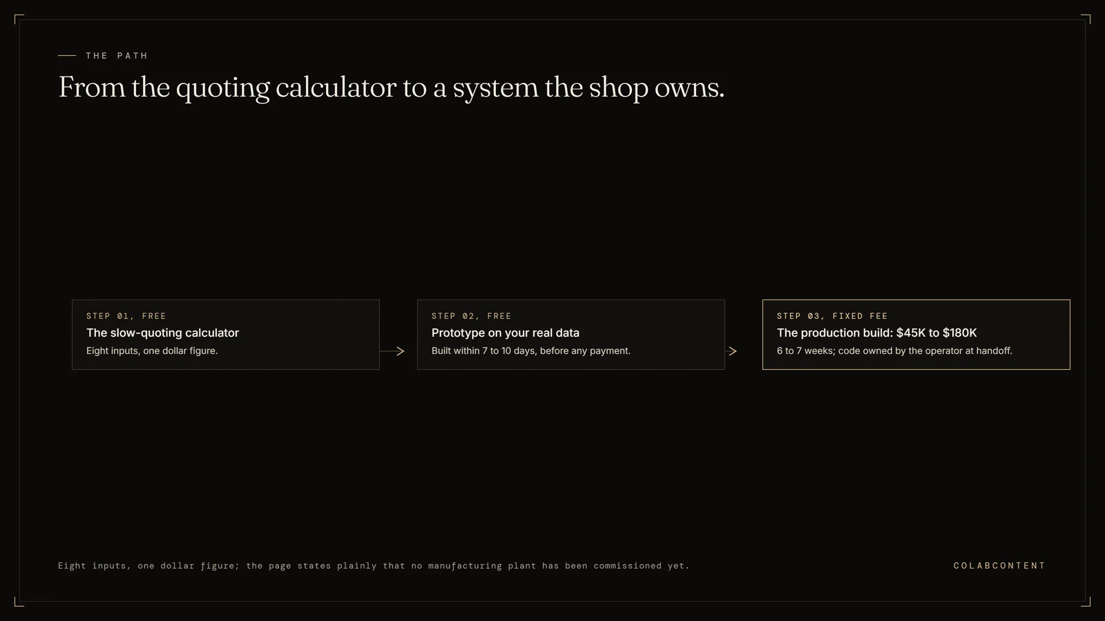 The three-step path for specialty manufacturers: the free slow-quoting cost calculator with eight inputs, a free prototype on the shop's real data within 7 to 10 days, then a fixed-fee production build of 6 to 7 weeks with code owned at handoff