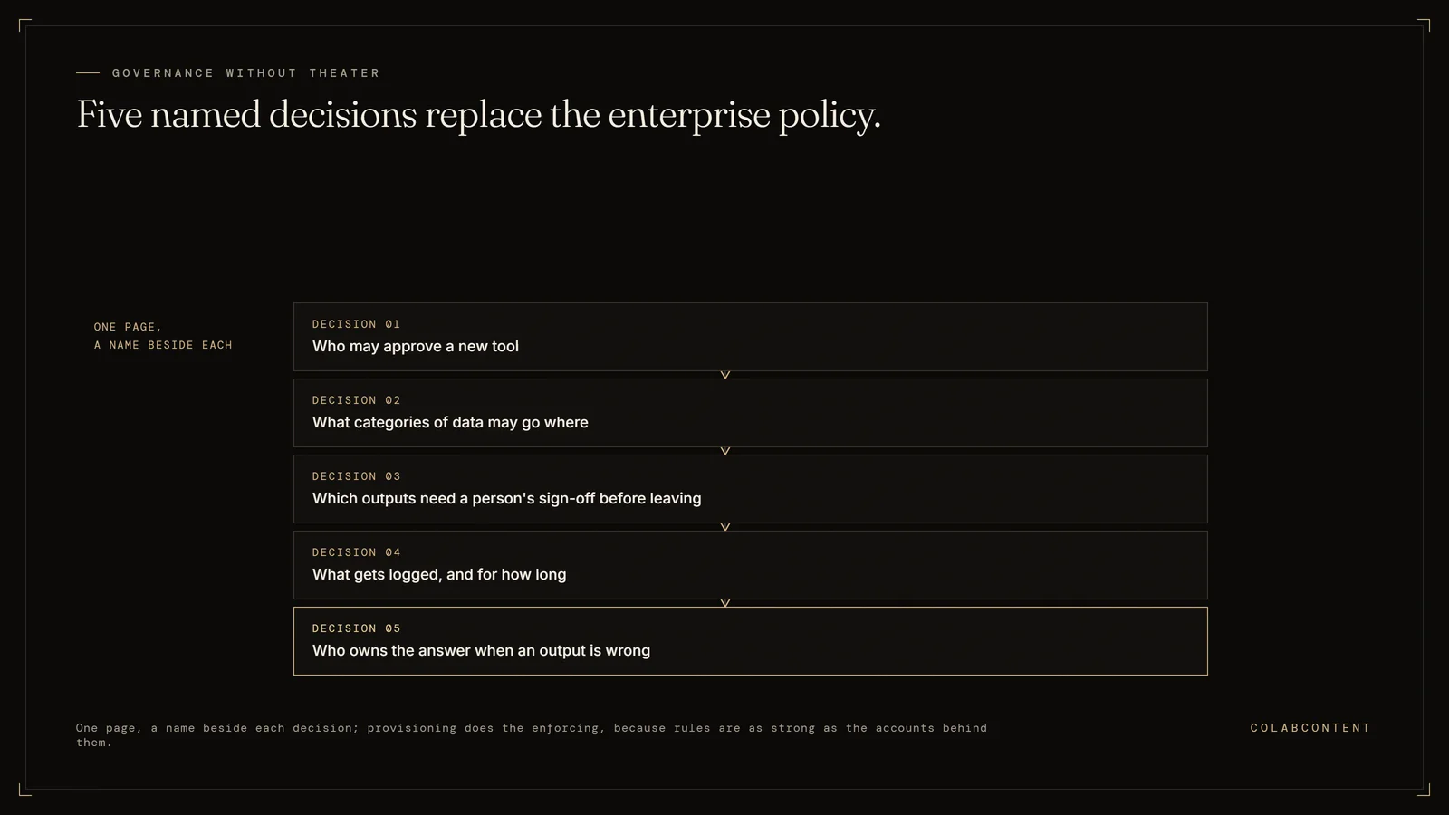 The five AI governance decisions for a mid-market company without a CISO: who approves new tools, what data categories go where, which outputs require human sign-off, what gets logged and for how long, and who owns the answer when an output is wrong