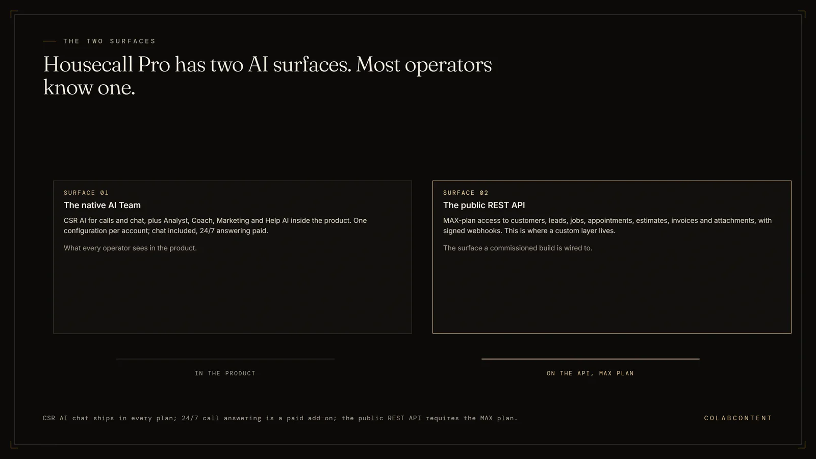 The two Housecall Pro AI surfaces: the native AI Team with CSR AI calls and chat plus Analyst, Coach, Marketing and Help AI, and the public REST API with signed webhooks restricted to the MAX plan, where custom AI layers are built
