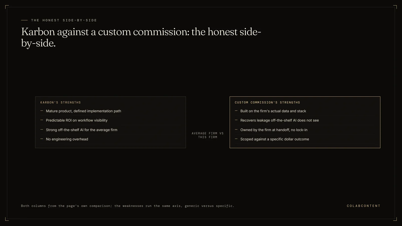 Side-by-side of Karbon's strengths, a mature product with predictable ROI and no engineering overhead, against a custom commission built on the firm's actual data, owned at handoff, and scoped against a specific dollar outcome
