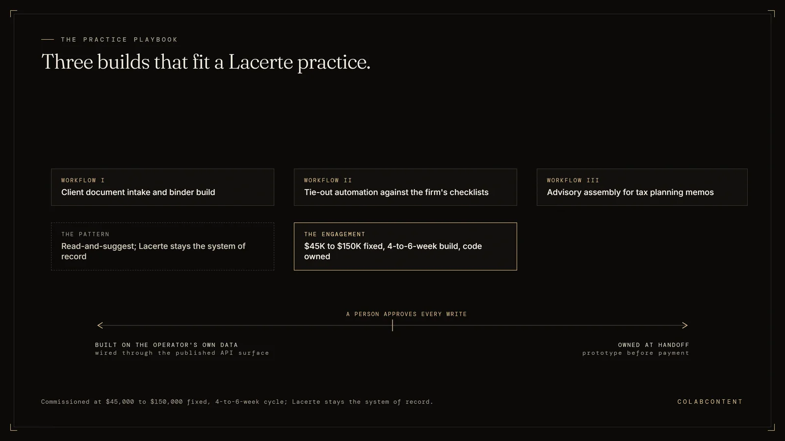 The three AI workflows ColabContent builds around Lacerte for mid-market CPA firms: client document intake and binder build, tie-out automation against the firm's own checklists, and advisory assembly for tax planning memos