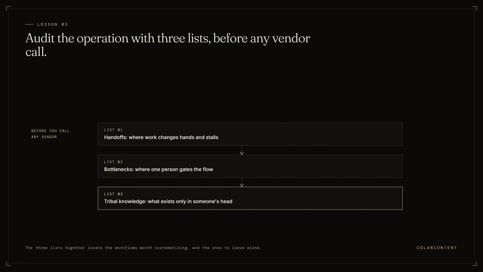 Lesson three of the AI-Ready Course: auditing the operation end to end with three lists, handoffs where work stalls, bottlenecks where one person gates the flow, and tribal knowledge that exists only in someone's head