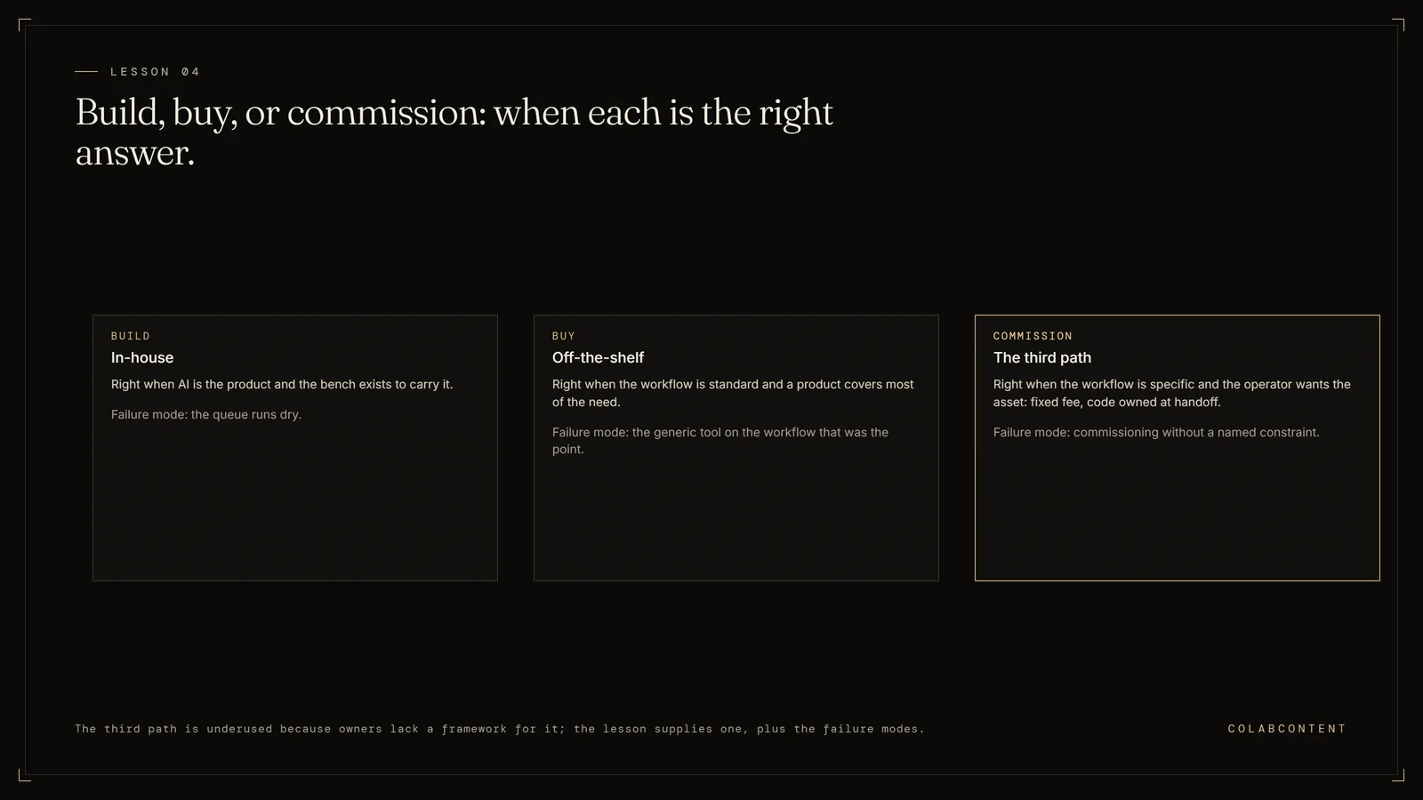 Lesson four of the AI-Ready Course: when to build in-house, when to buy off-the-shelf, and when to commission a custom build, with the failure mode attached to each path