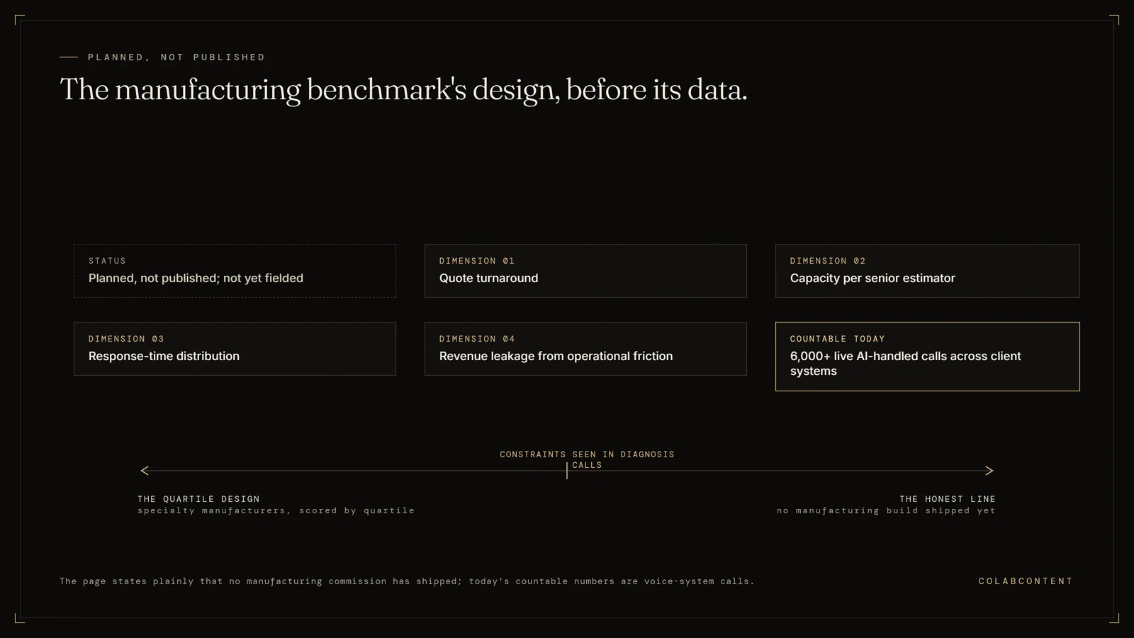 The 2027 Mid-Market Manufacturing AI Benchmark design: planned and not yet fielded, scoring quote turnaround, capacity per senior estimator, response-time distribution, and revenue leakage by quartile, with the disclosure that no manufacturing commission has shipped