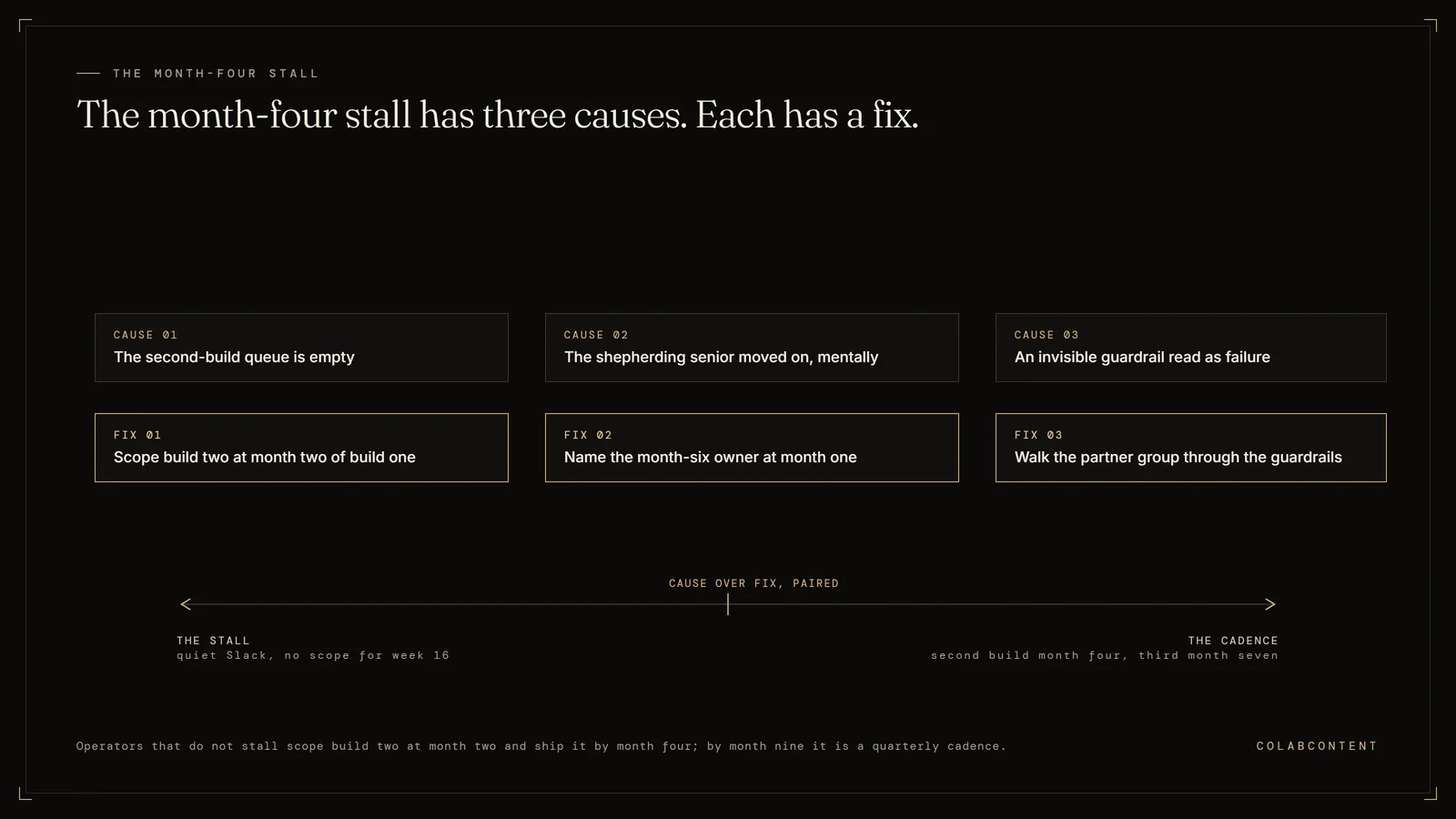 The three causes of the month-four AI rollout stall and their fixes: an empty second-build queue fixed by scoping at month two, the shepherding senior moving on fixed by naming a month-six owner, and invisible guardrails fixed by walking the partner group through them