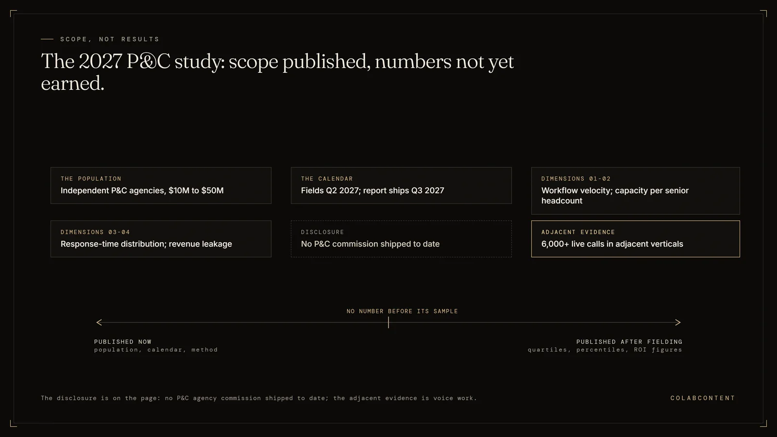 The 2027 Mid-Market P&C Agency AI Benchmark scope: independent agencies at $10M to $50M commission revenue, fielding in Q2 2027 and shipping Q3 2027, scoring workflow velocity, senior capacity, response time, and leakage, with the disclosure that no P&C commission has shipped