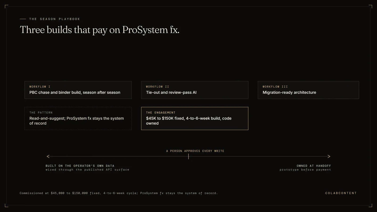 The three AI workflows ColabContent builds on ProSystem fx for mid-market CPA firms: PBC chase and binder build, tie-out and review-pass AI, and migration-ready architecture that survives a future tax platform move
