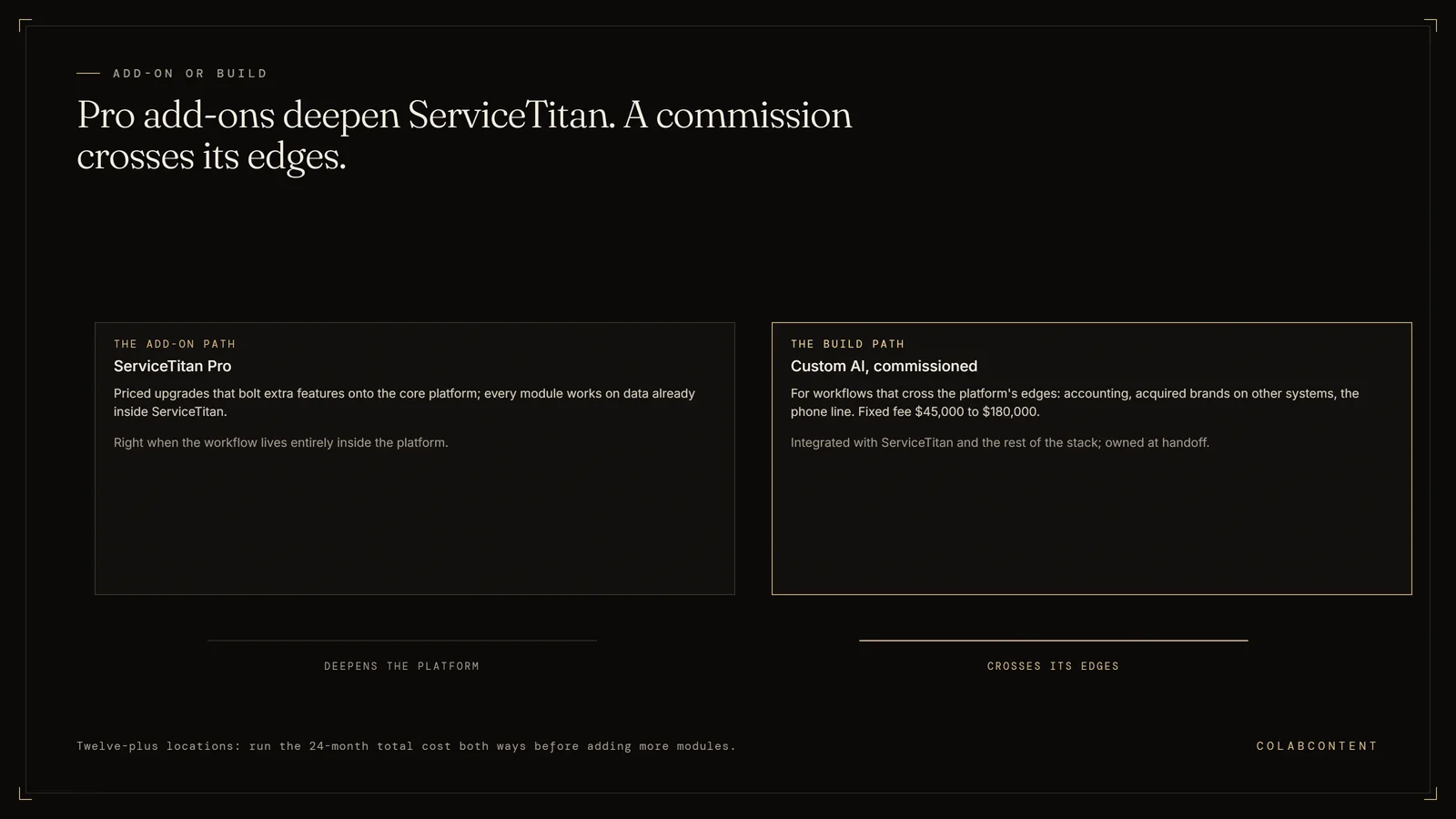 Comparison of ServiceTitan Pro add-ons, which deepen the platform on data already inside it, against a commissioned custom AI build that crosses the platform's edges into accounting, acquired brands on other field service systems, and the phone line